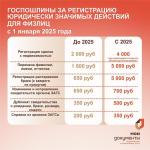 новость на сайт