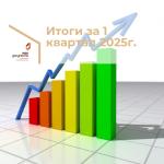 новость на сайт